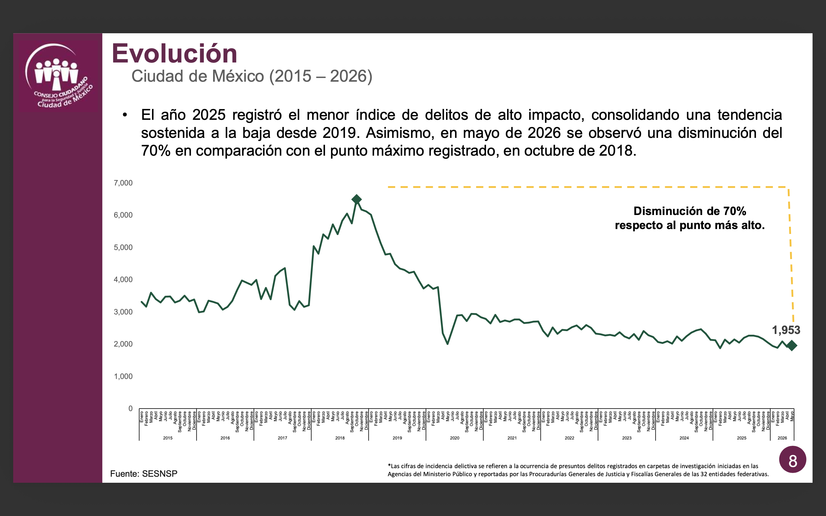 Incidencia Delictiva Mayo 2026